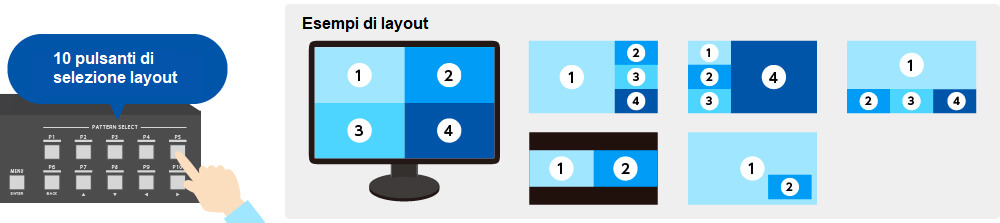 Layout schermo