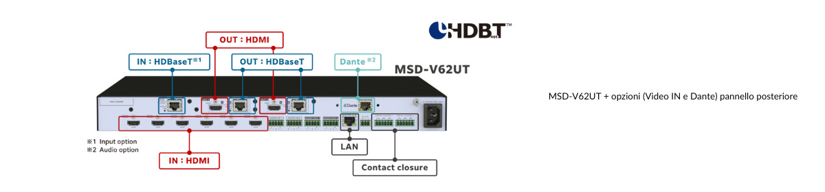 SDVoE - HDBT