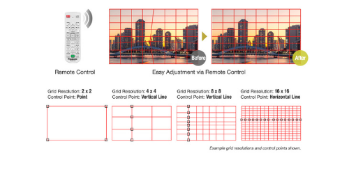 Free Grid Panasonic
