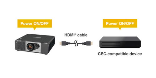 Digital Link e CEC