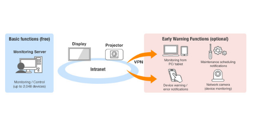 Software multi monitoring