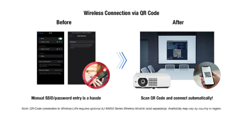 QR code e app