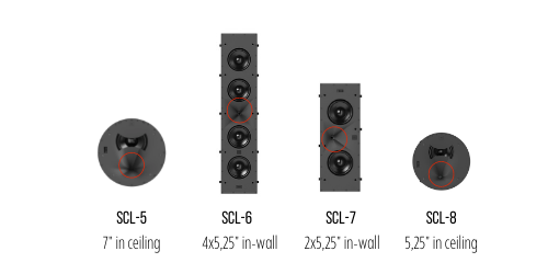 La serie SCL JBL