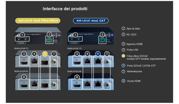 Interfacce prodotti
