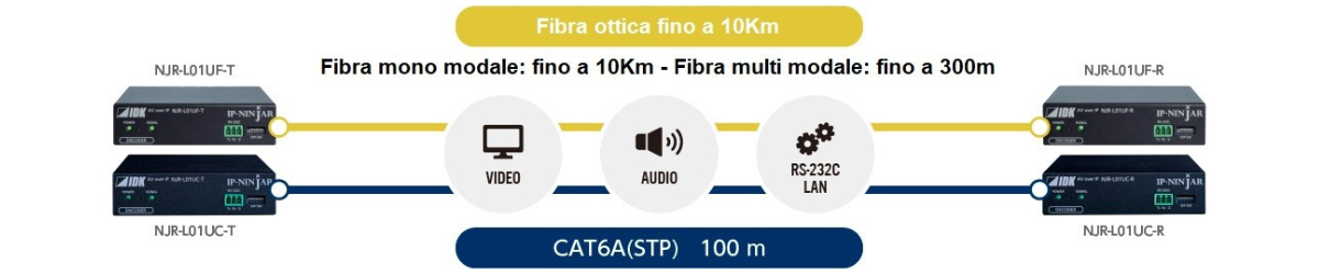 Fibra mono modale