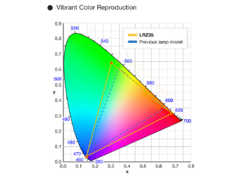 Riproduzione colori