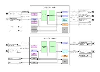 schema HDC-TH421UHD