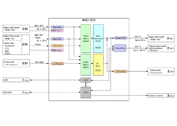 OvrC scan